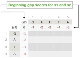 beginningGapScores_280.jpg